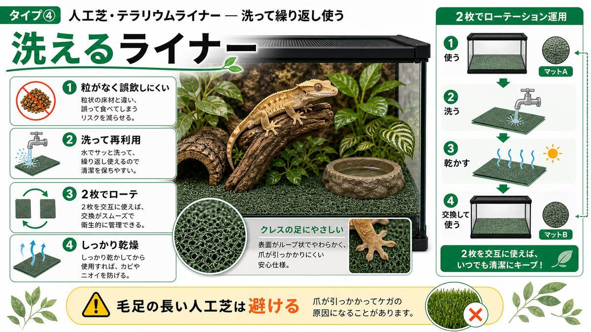 タイプ④:人工芝・テラリウムライナー ― 洗って繰り返し使うの要点をまとめたカメレオン・爬虫類飼育インフォグラフィック