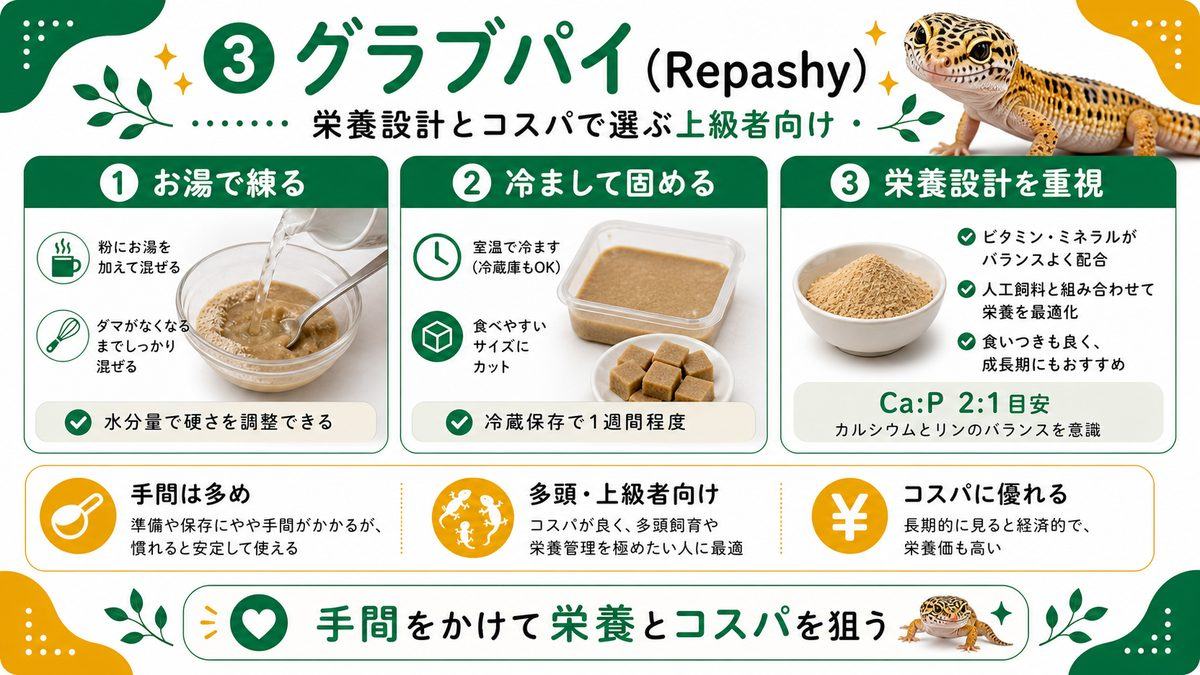 ③ グラブパイ（Repashy）｜栄養設計とコスパで選ぶ上級者向けの要点をまとめたカメレオン・爬虫類飼育インフォグラフィック