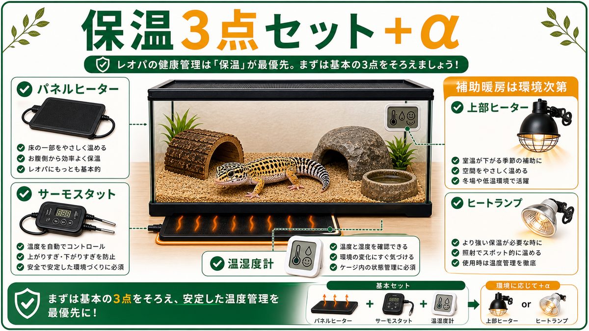 まず全体像：レオパ保温「3点セット＋α」の早見表の要点をまとめたカメレオン・爬虫類飼育インフォグラフィック