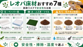 レオパの床材おすすめ7種を誤飲リスクで格付け！ソイル・ペーパー・人工芝の正解の要点を伝えるカメレオン・爬虫類記事アイキャッチ画像