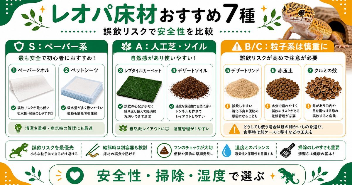 レオパの床材おすすめ7種を誤飲リスクで格付け！ソイル・ペーパー・人工芝の正解の要点を伝えるカメレオン・爬虫類記事アイキャッチ画像