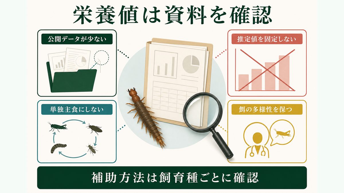ヘビトンボ幼虫の栄養資料不足と推定値固定を避けて餌の多様性を保つ考え方