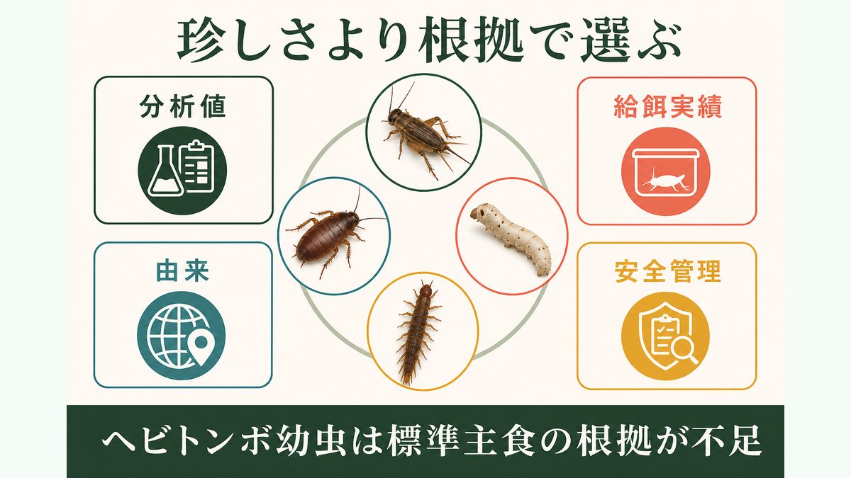 分析値、給餌実績、由来、安全管理からヘビトンボ幼虫と他の餌昆虫を選ぶ比較図